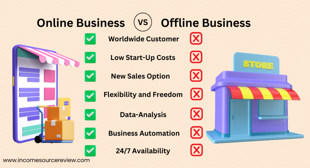 Online Store Vs Offline