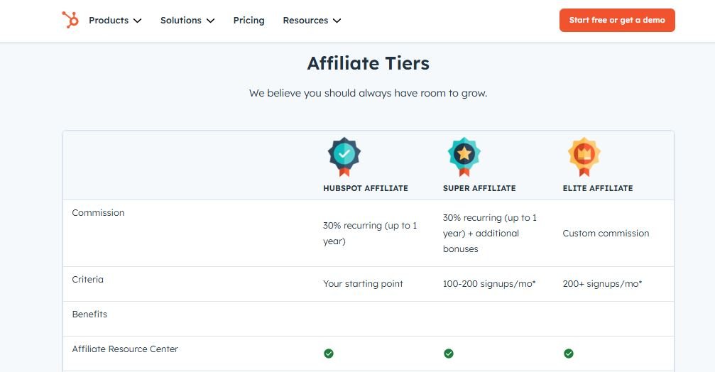 Hubspot Affiliate Tiers