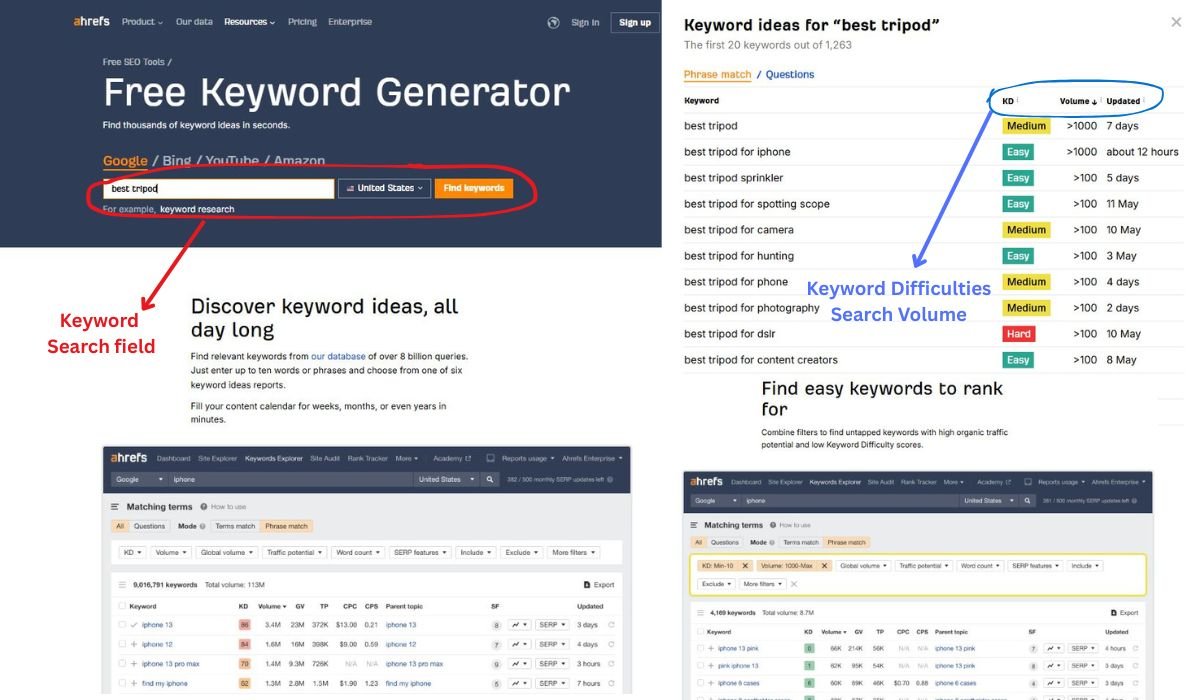 Keyword Research Tools