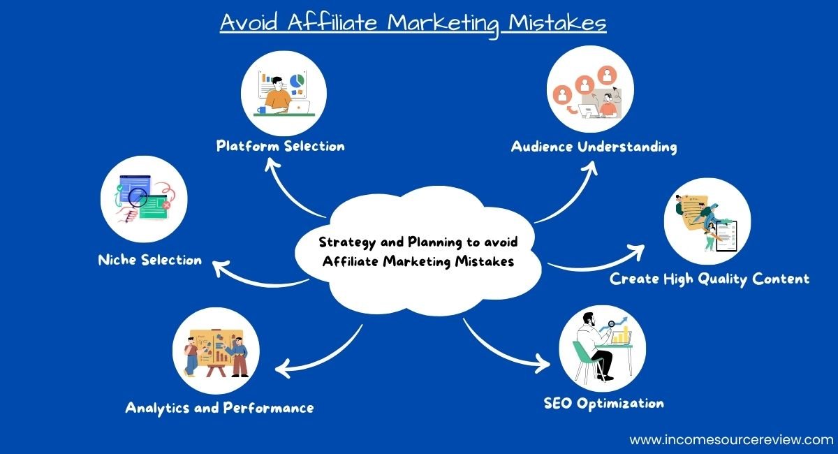Affiliate Marketing Mistakes