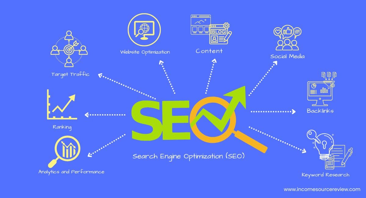 Search Engine Optimization (SEO)