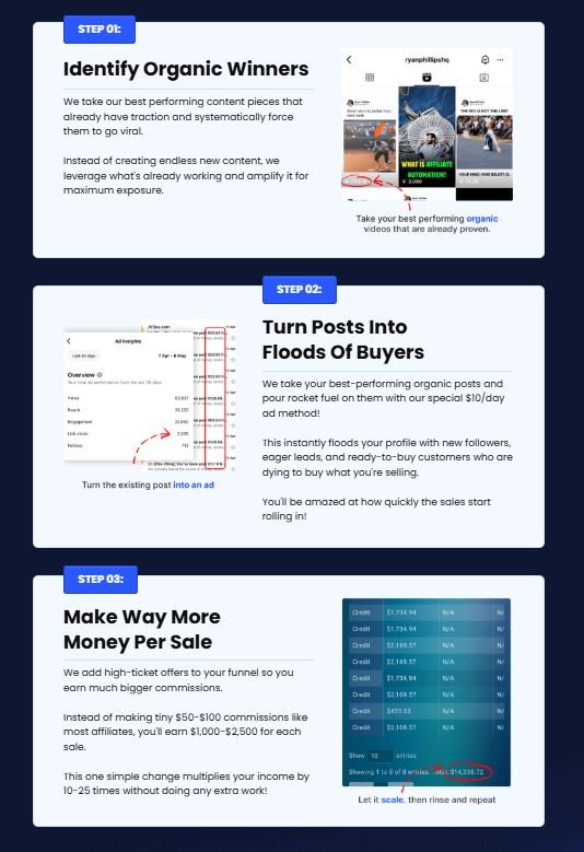 Secret Formula of Affiliate Automation System