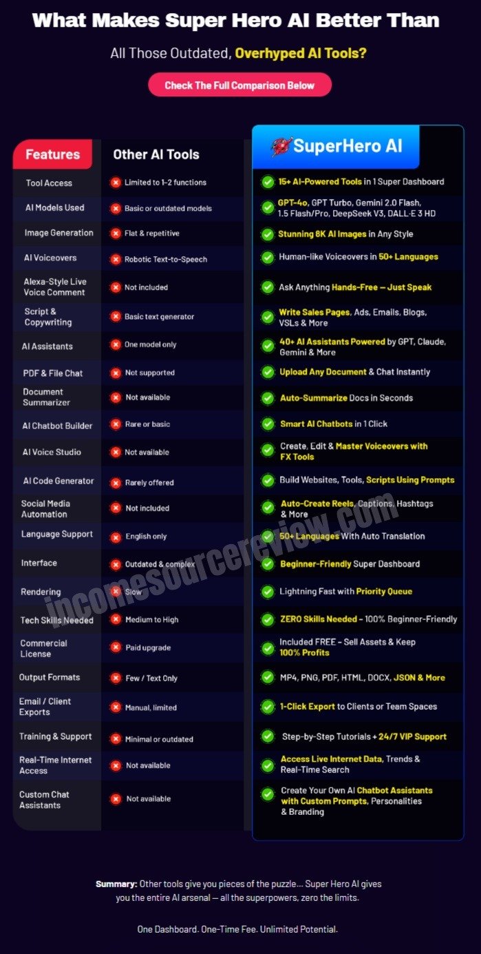 SuperHero AI vs Other AI