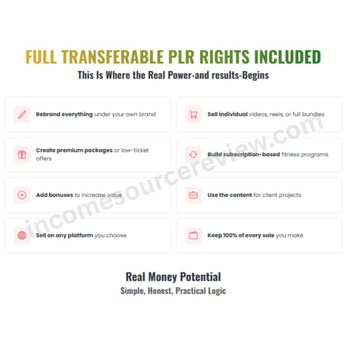 PLR Rights